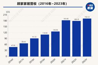 尴尬？菲利普斯本轮3分钟两黄，此前3战两次失误致丢球+0-6惨败